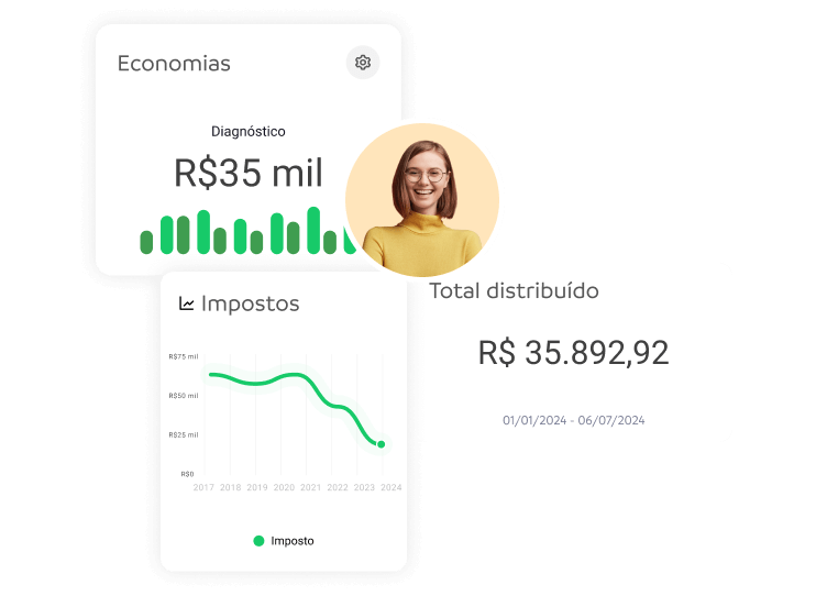 Aumento de Motivação e Resultado