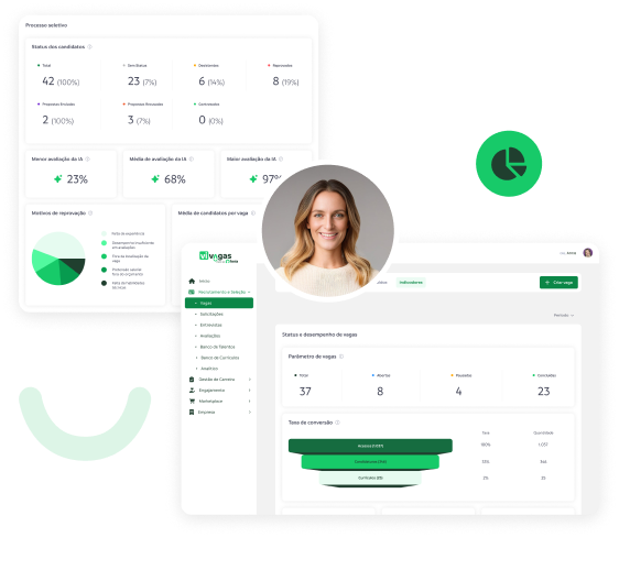 Gestão e Performance do Recrutamento